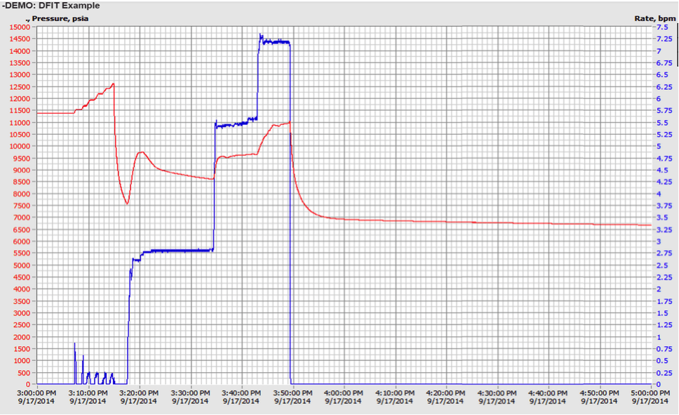 Example DFIT plot